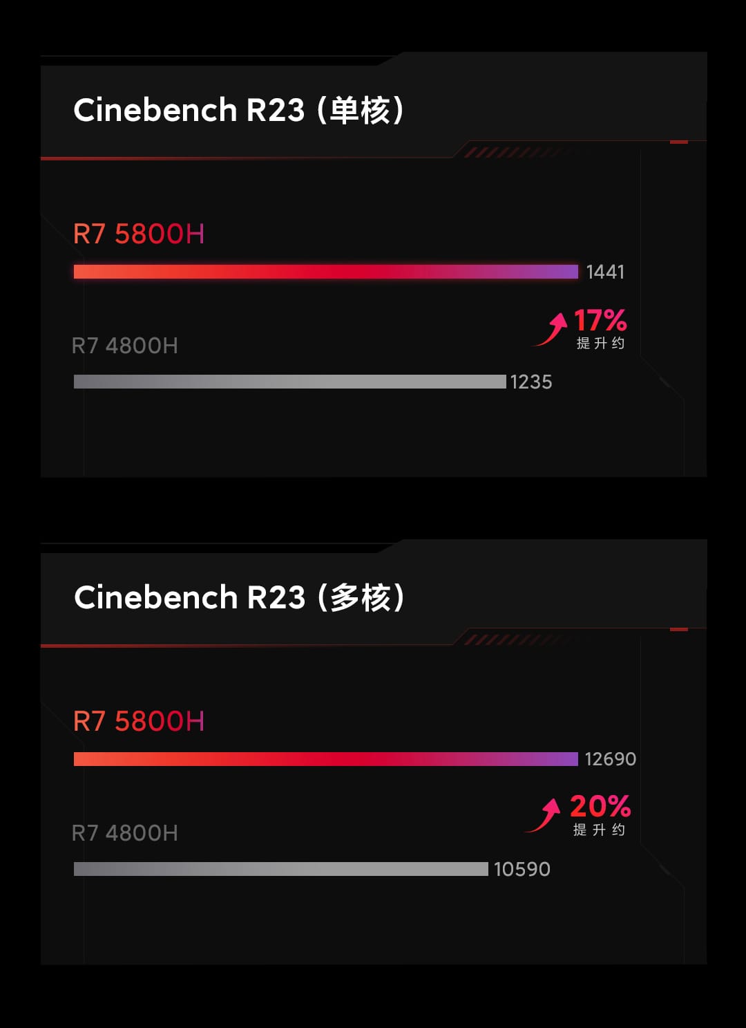 Xiaomi Redmi G (2021) Laptop - obrazek 12